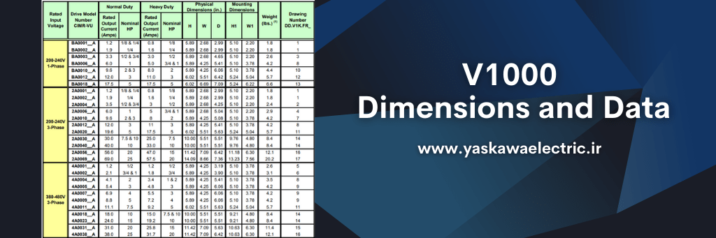 جدول دایمنشن‌های اینورتر‌های مدل V1000 - یاسکاوا الکتریک