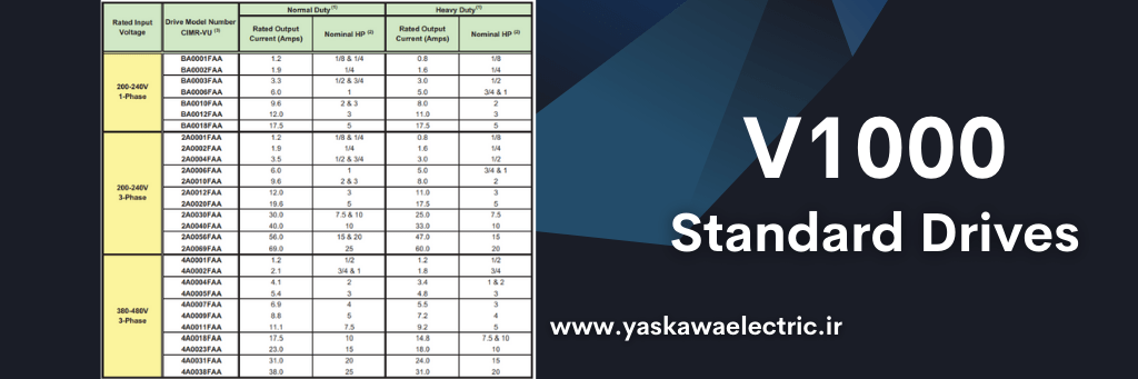 جدول استاندارد درایو V1000 یاسکاوا